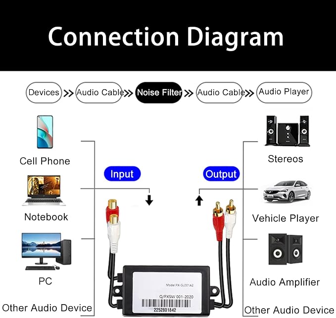 RCA Noise Filter Hum Eliminator Ground Loop Isolator (No Affect Bass) Quality Isolator for HiFi Stereo Home Theater Car Audio Player (Black)