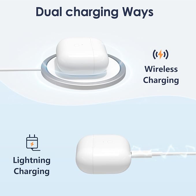 Replacement Charging Case for AirPods 3rd Generation, Only Compatible with AirPod 3rd Gen Charging Case (Not Pro 3), with Pairing Sync Button, No Earbuds (Lightning-Port)