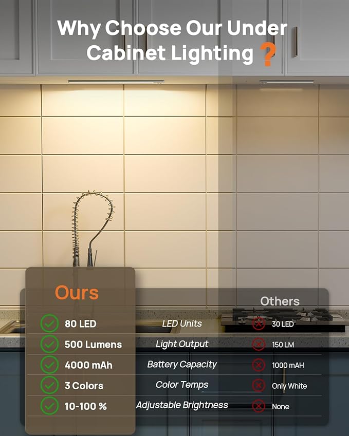 16inch Under Cabinet Lighting Wireless, 4000mAh Rechargeable Motion Sensor Light Indoor, LED Closet Lights with Remote, 3 Color Temps Dimmable Magnetic Under Counter Lights for Kitchen, Stair, 2 Pack