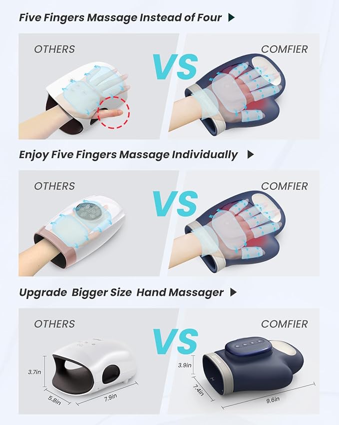 COMFIER OMFIER [2026 Mothers Day Gifts for Women,Mom, Updated Bigger Electric Hand Massager with Heat and Compression,Wrist, Finger Massage,Cordless Hand Massager for Arthritis and Carpal Tunnel,Blue