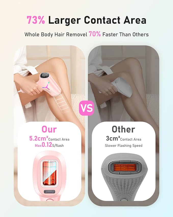 LYSMOSKI Laser Hair Removal for Women and Men, At-Home IPL Hair Removal Device with 5.2 cm² Treatment Window, Nearly Painless, Visible Results in 2 Weeks, Full Body Treatment in 8 Minutes,Pink