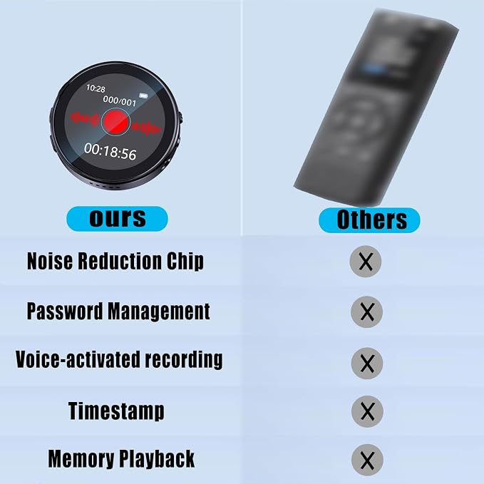 128GB Voice-Activated Recorder | AI Noise Reduction, Playback
