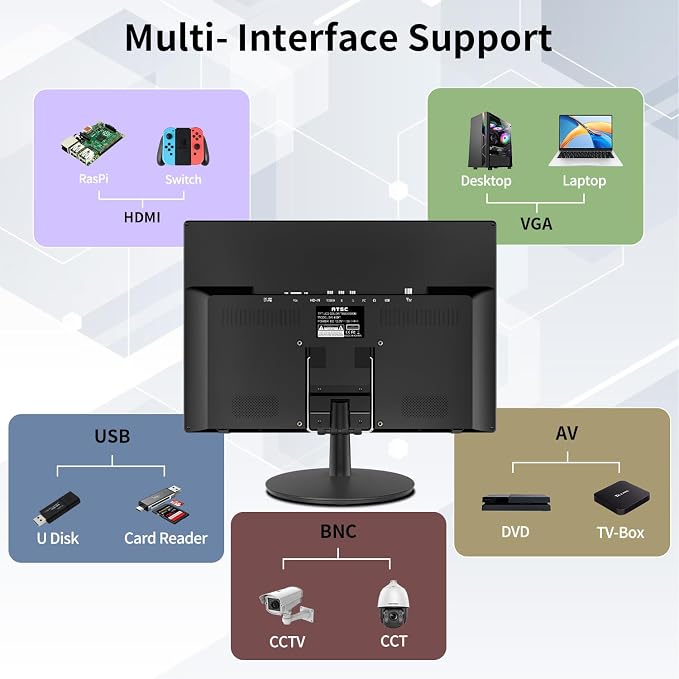 Jexiop 16inch Security Monitor,Wall-Mounted Monitors Supports USB/Full Format Video Playback,CCTV Monitors with AV/HDMI Input/VGA/BNC,Built-in Speaker,Remote Control
