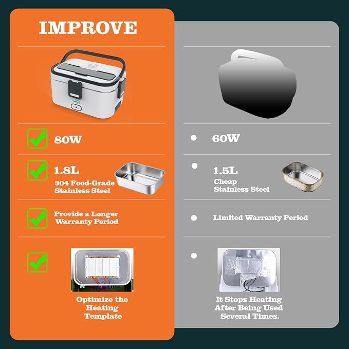 Buddew Electric Lunch Box for Adults, 80W Heated Lunch Box 1.8L Stainless Steel Portable Food Warmer,12/24/110V Lonchera Electrica Portatil for Travel & Work, Loncheras para Hombres de Trabajo(Gray)