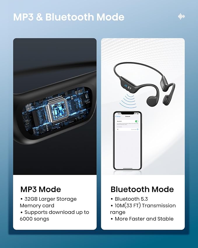 SAMVEK Swimming Headphones Underwater, IP68 Waterproof Bone Conduction Headphones for Swimming, Open Ear Bluetooth 5.4 Earbuds with MP3 Mode 32GB Memory, 8 Hours Playtime for Cycling, Running