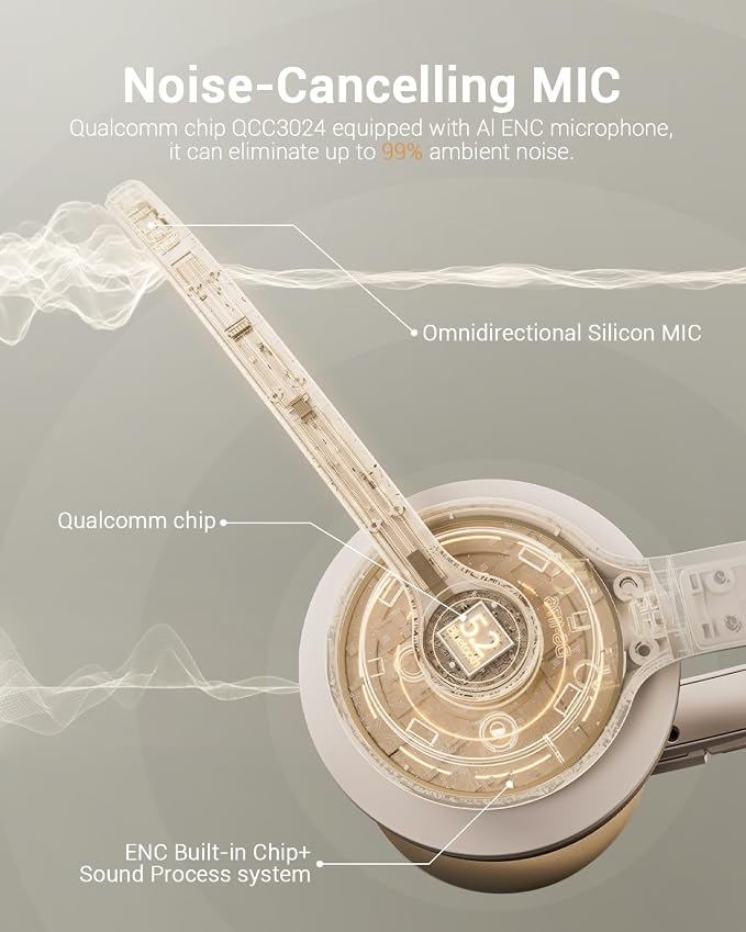 JIAMQISHI Wireless Headset with AI Noise Cancelling Microphone Bluetooth Headset - Bluetooth V5.2 Headphones with USB Dongle & Mic Mute for Computer/Laptop/PC/iPhone/Android/Cell Phones (White)