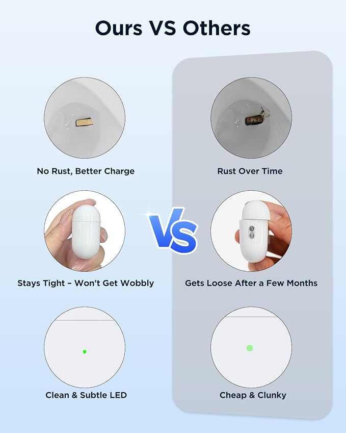 Charging Case Replacement for AirPods Pro 2nd & 1st Gen(Without Earbuds) | Compatible with AirPods Pro 1st/2nd Charging Case,with Buletooth Pairing Button,Support Lightning and Wireless Charging,White