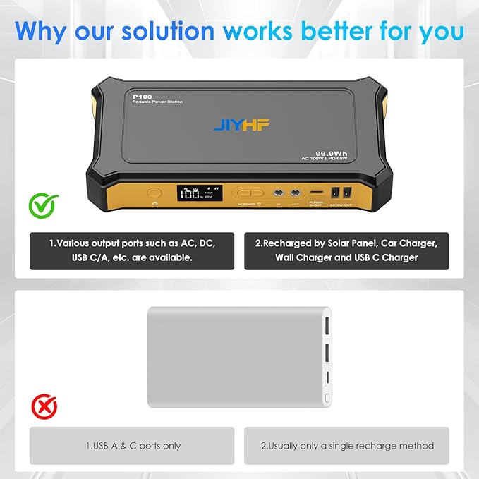 JIYHF Portable Power Station 99.9Wh, Laptop Charger & Backup Power with 65W USB-C PD, 100W AC Outlet, 12V DC Output, LED Light for Camping, Home Backup, Hurricane, Emergency, RV