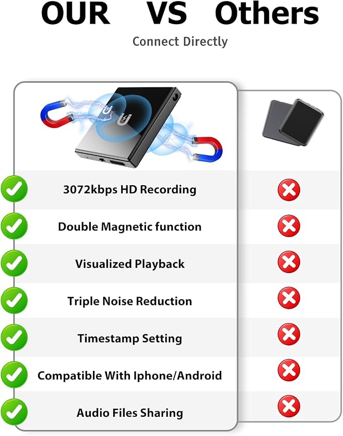 128GB (9200 Hour) Mini Magnetic Voice Recorder, 3072Kbps Recording Device with Playback,Audio Recorder AI Smart Noise Reduction, Voice Activated Recorder for Lectures, Meetings, Intervie