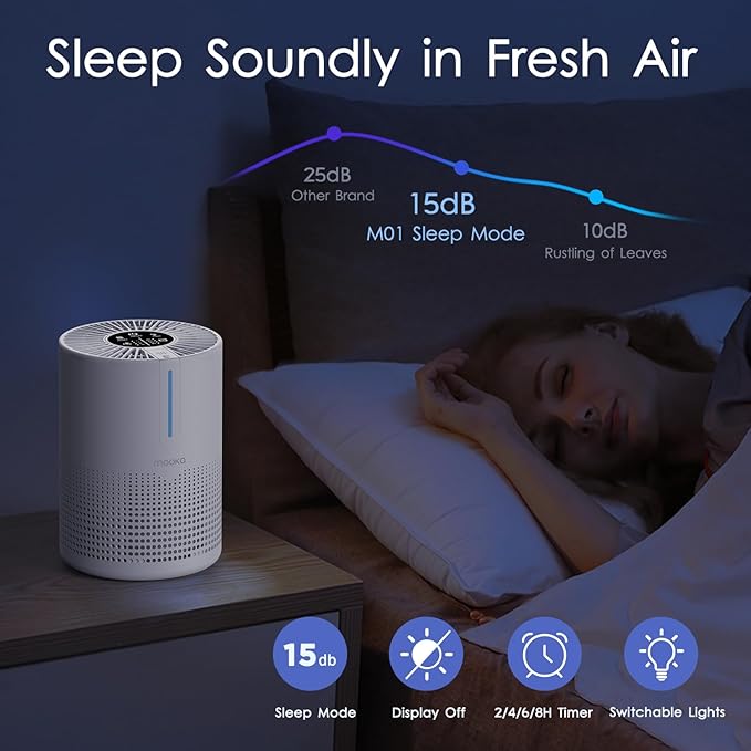 MOOKA M01 Air Purifiers for Bedroom Home 430 Sq.Ft with Extra 2 Filters, H13 HEPA Filter Small Portable Air Purifier with USB Cable Fragrance Sponge for Smokers Pollen Pets Dust Odors