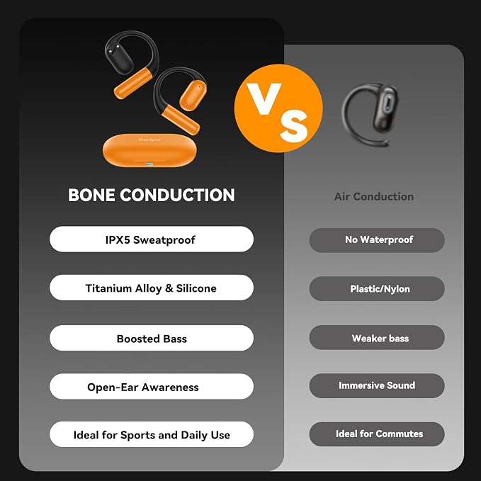 Bone Conduction Headphone Wireless Bluetooth 5.4, 0.8g Pillow Sleep Earbuds with HD Mic/Touch Control/Clear Calls, Open Ear Headphones with Earhook for Cycling Yoga Workouts(Orange)