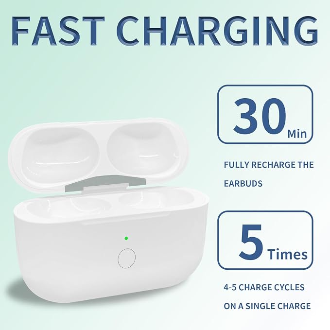 Replacement Charging Case for AirPods Pro 1 & 2 (A2190/A2084/A2083/A2968/A2700/A3047/A3048/A3049/A2931/A2698/A2699) – Lightning & Qi Wireless Charging – Bluetooth Pairing Button – Case Only