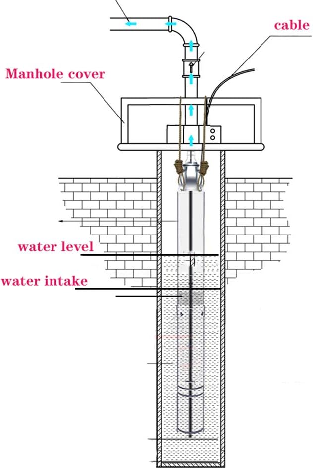 3.5 Inch Tube Stainless Steel Deep Well Pump 1HP Submersible Screw Well Pump 220-240V/60Hz Well Water Pump Max.Head 100m/328ft Flow 8GPM 90mm Well Pump for Home and Industrial Garden Agricultural