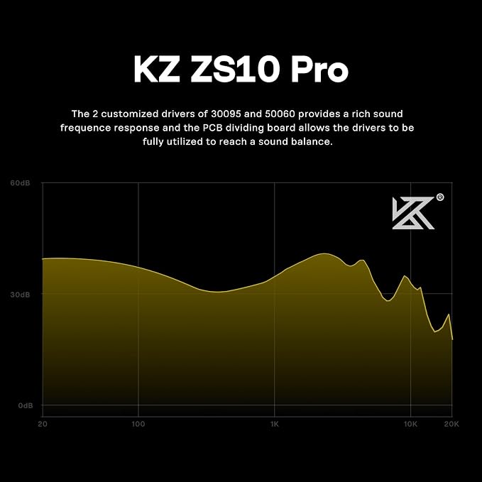 Linsoul KZ ZS10 Pro, 4BA+1DD 5 Driver in Ear Monitor, HiFi Wired Earbuds, Gaming Earbuds, Hybrid IEM Earphones with Stainless Steel Faceplate, Detachable Cable for Musician(Without Mic, Glare Yellow)