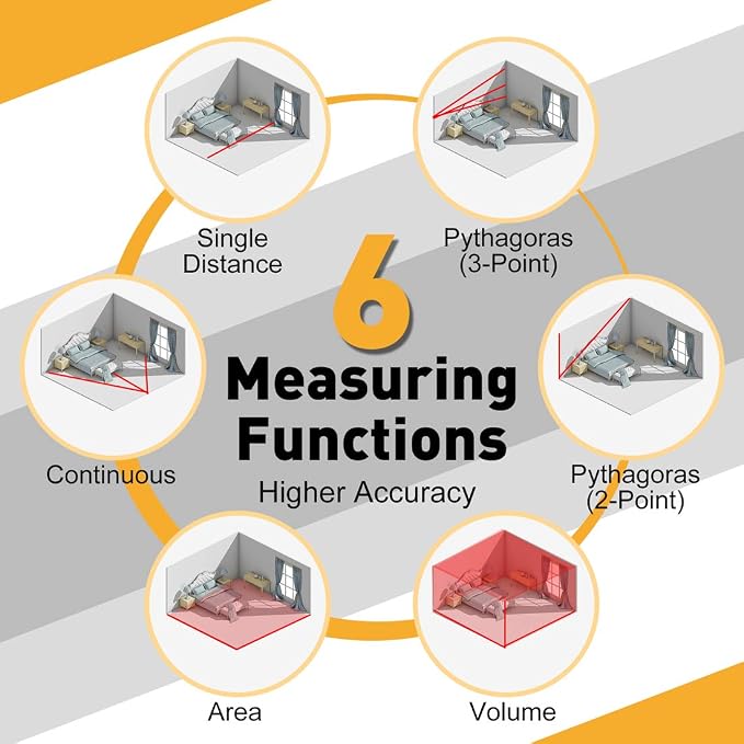 PREXISO Mini Laser Measurement Tool, 135Ft Rechargeable Laser Distance Meter Ft/Ft+in/in/M Unit, Laser Measure with High Accuracy, Pythagorean, Distance, Area, Volume Modes