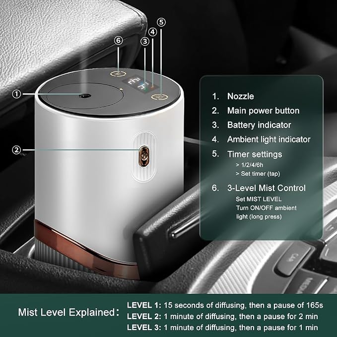 Waterless Essential Oil Diffuser - Aroma Diffuser with Indicator, Portable Smart Scent Air Machine 1/2/3 & Continuous Mist, Anti-TIPP, Timer Setting and Auto-Off Function (White