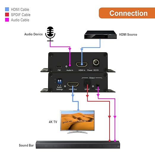 J-Tech Digital 4K 60HZ HDMI Audio Extractor with HDMI Audio Embedder Optical SPDIF + 3.5MM Output Supports 18Gpbs Bandwidth, HDCP 2.2, Dolby Digital/DTS Passthrough CEC, HDR10 [JTECH-18GAE2]
