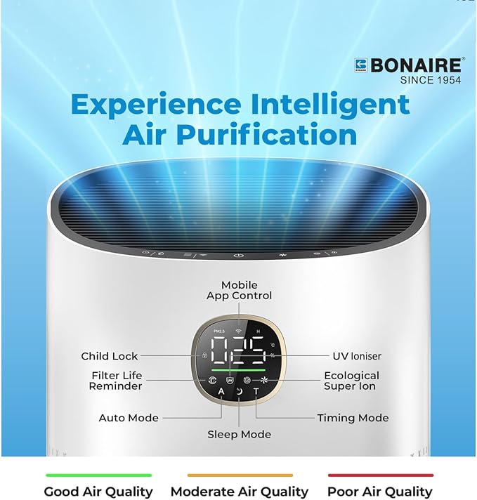 Bonaire Air Purifier for Home | for Large Rooms up to 3600 sqft | 3-in-1 HEPA13 Filter | Air Cleaner for Pets, Allergies Smoke & Dust | Air Purifier with Auto Mode | PM2.5, WiFi | 29.5db Quiet | White