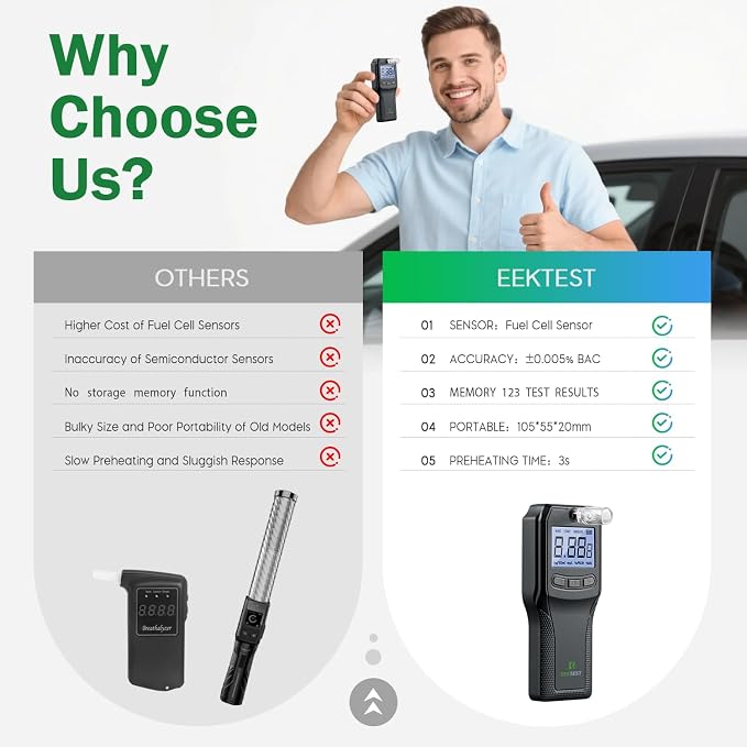 Breathalyzer, Alcohol Tester with Fuel Cell Sensor, Police-Grade Alcohol Breathalyzer Tester for Home Health Use, with 10 Mouthpieces (Black)