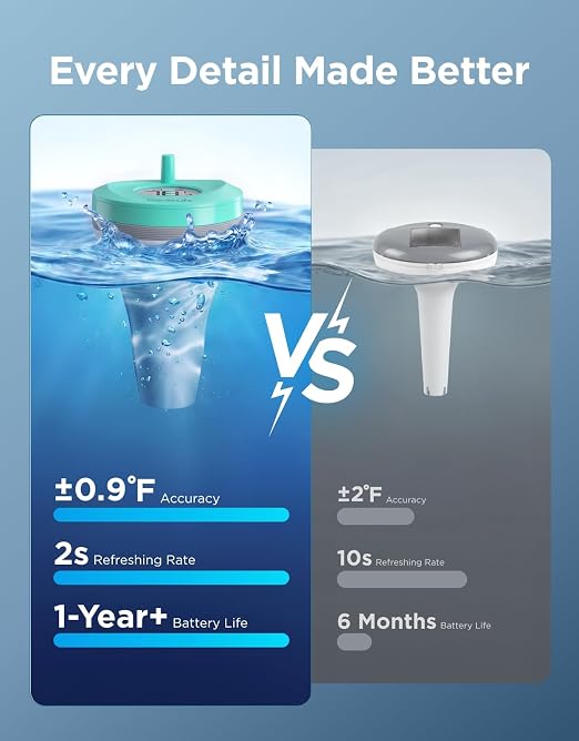 GoveeLife Smart Wireless Pool Thermometer P2, with App Easy Read, Cyan | Digital Pool Thermometer Floating, Upgraded IP68 Waterproof, 1082ft Range, APP/Buzzer/Email Alarm, for Swimming Pool/SPA/Pond