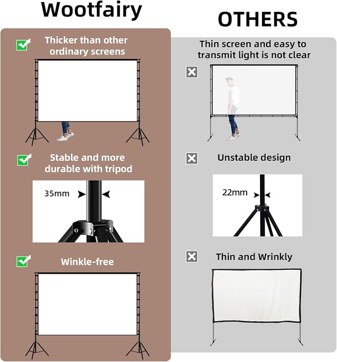 Wootfairy 180inch Projector Screen with Stand: Portable Wrinkle-Free Screen | Foldable 16:9 4K HD Front Rear Projection Movie Screen with Carry Bag for Indoor Outdoor Backyard Family Live Sports Night