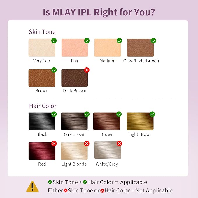 MLAY IPL Laser Hair Removal, Hair Removal Device with Ice Cooling Painless Hair Removal for Women & Men, Permanent Hair Removal at Home for Arms Armpits Face Legs Bikini Line, 5 Energy Levels, 2 Heads