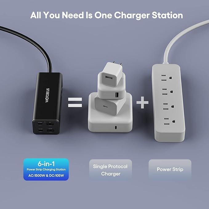 WOTOBEUS GaN 105W USB-C Charging Station with 2 AC Outlets 1500W – Dual 100W PD3.0, PPS 45W, 6-in-1 Laptop Desktop Power Adapter & Surge Protector Power Strip for iPhone, MacBook, iPad, Galaxy, Pixel