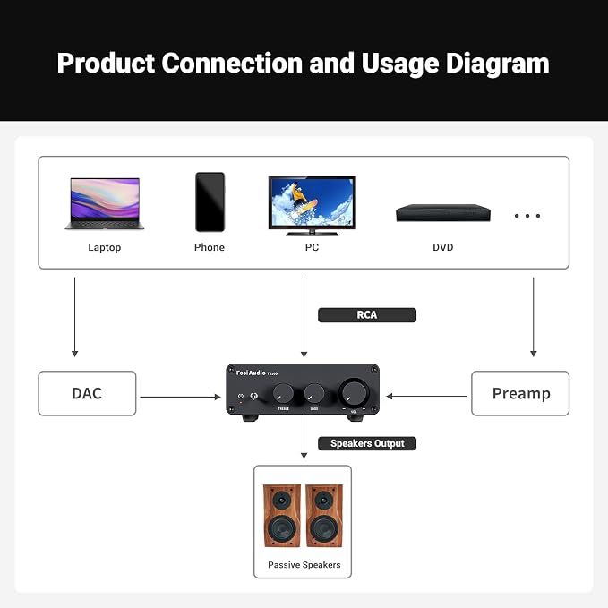 Fosi Audio TB10D 2 Channel Stereo Amplifier, Class D Mini Power Integrated Amplifiers 600W for Passive Speakers/Bass Shaker, Home Audio Component Desktop Amp Receiver TPA3255 with Bass Treble Control