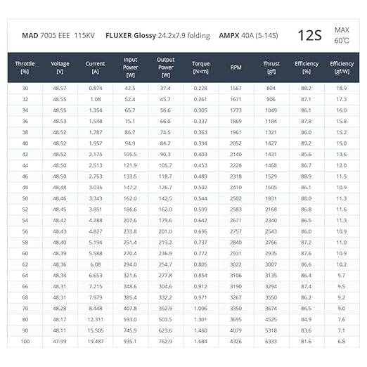 MAD 7005 EEE 115KV 230KV Brushless Drone Motor for Agricultural Drone (115KV)