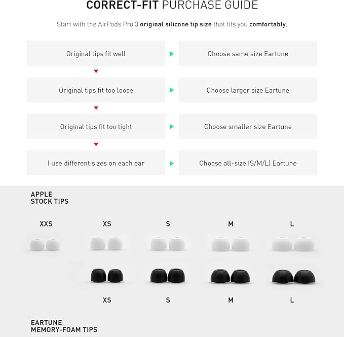 ADV. Eartune Fidelity UF-A3 | Replacement Memory-Foam Tips for AirPods Pro 3 | Secure Fit, All-Day Comfort, Superior Noise Isolation, Rich Bass, Built-in Wax Guard | Grey [Small] [3-Pairs]