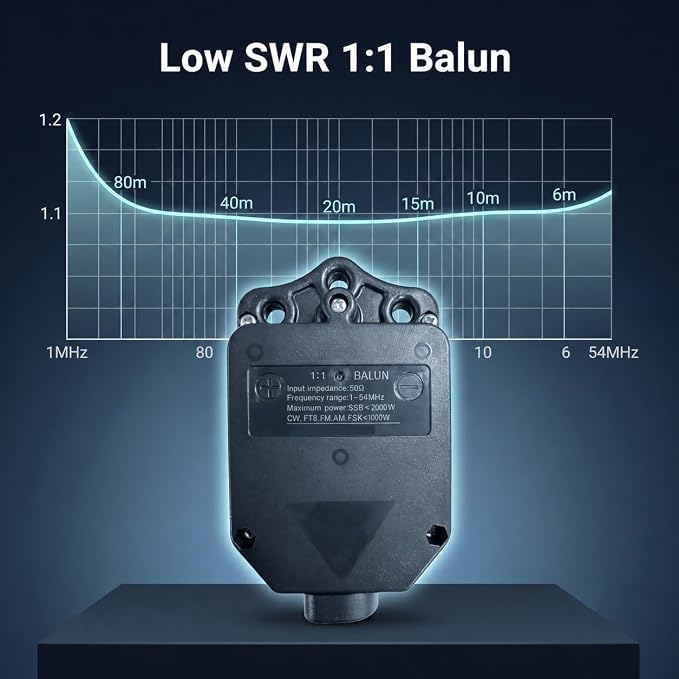 1:1 Balun Antenna 2000W 1-54MHz HF Shortwave Current Balun for Ham Radio, Low SWR Dipole Antenna for Yagi, Inverted V, Positive V & 50 Ohm Antenna Systems