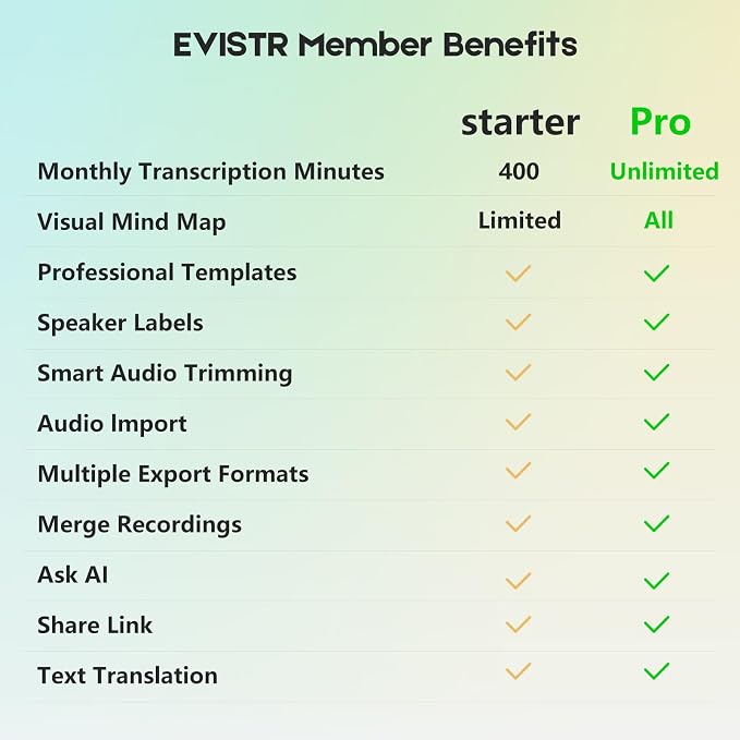 EVISTR AI Voice Recorder with Transcription, AI Note Recorder with App Control, AI Transcribe & Summarize, Support 100+ Languages Audio Recorders for Lecture Meeting Call International Exchange