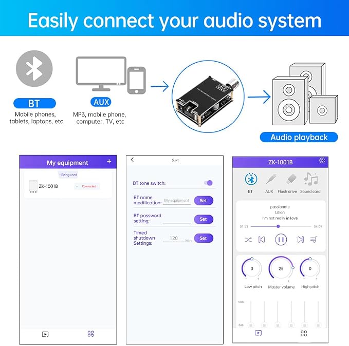 ZK-1001B Bluetooth Amp Board, 100W Power Output,BT 5.0 AMP Board for DIY Wireless Speakers AMP Module TPA3116 Board DC7-24V BT/AUX/USB Input for DIY Wireless Speakers TWS Amplifier Board