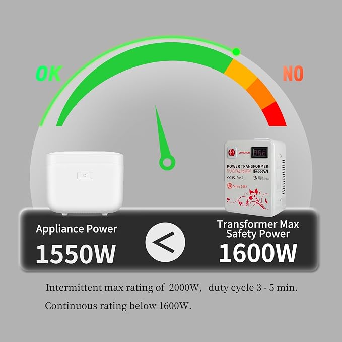 SUNSHUN 110v to 220v Converter, 2000W Step Up Transformer 110v to 220v with Voltage Display for 220/240 Volt European Asian Appliances Used in US