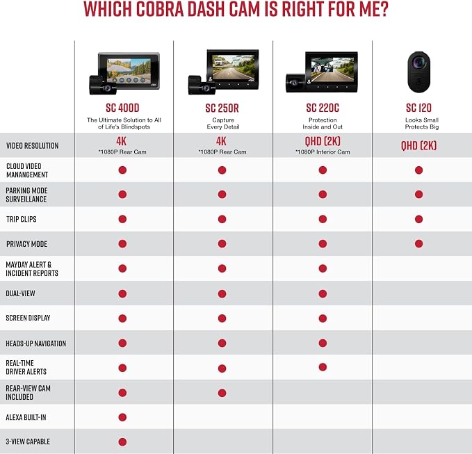 Cobra SC 120 Dash Cam + Cobra 2.5A Micro USB Adapter Hardwire Kit