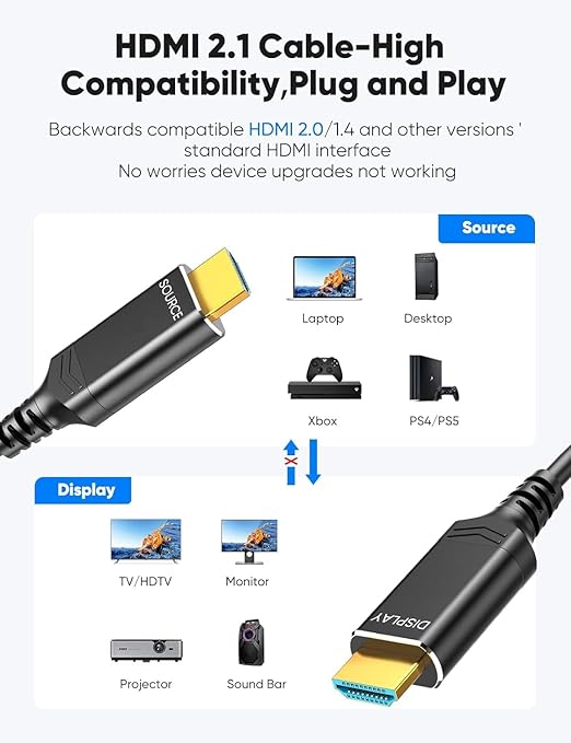 Highwings 8K 4K 120HZ 40 FT HDMI Cable Fiber Optic, Unidirectional in-Wall CL3 Rated Long HDMI 48Gbps High Speed [8K@60Hz] Dynamic HDR/eARC/HDCP 2.2&2.3/3D, Compatible for Desktop GPUs 30&40 Series