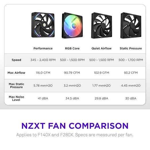 NZXT F140X Performance Fan - 140mm PWM RGB PC Case Fan - Max Airflow & Static Pressure - Low Noise - LCP Frame & Blades - Magnetic Fluid Dynamic Bearing - 30mm Thick - Black