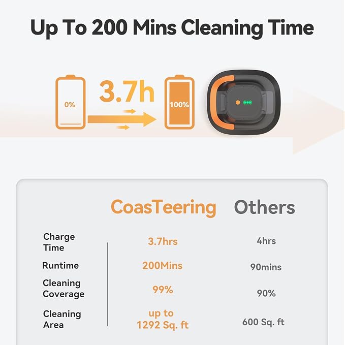 Cordless Robotic Pool Cleaner with Dual Brushless Motors, Up to 200-Min Runtime, Automatic Pool Vacuum for Above Ground Pools & Flat-Bottom Inground Pools up to 1219 Sq. Ft