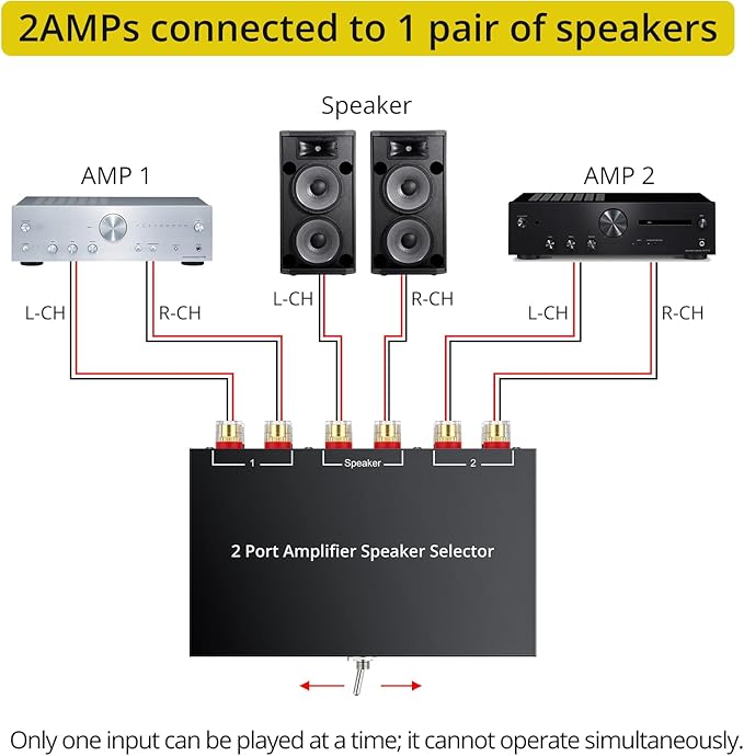 PROZOR 2(1)-in-1(2)-Out Amp Amplifier Speaker Switcher Selector, 2-Way Speaker switcher selector Box with A/B Switch and No External Power