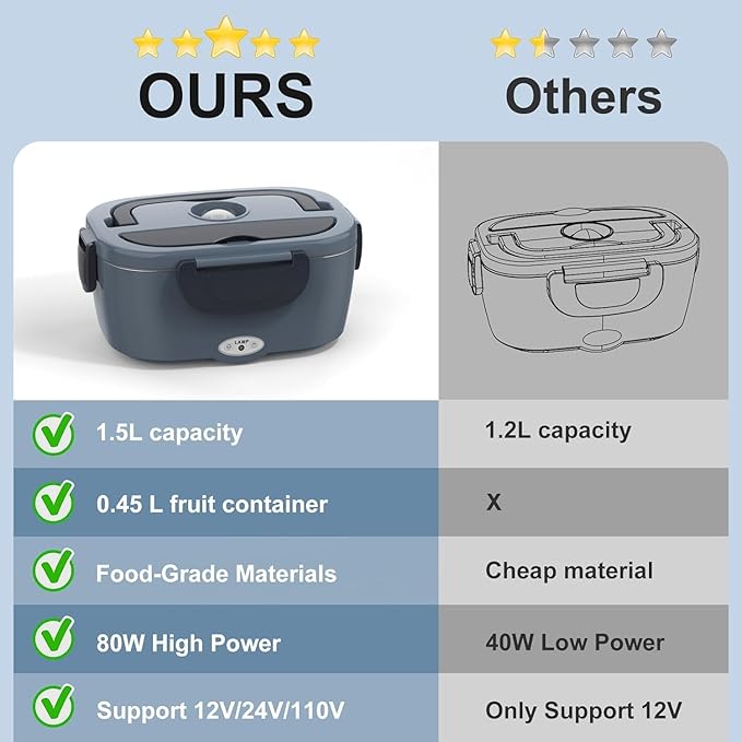 Electric Heated Lunch Box for Men/Women Home 80W Portable Food Warmer with 12V/24V/110V/220V Stainless Steel Leakproof Container for Work Travel Jobsite Camping Gifts Fathers Day for Dad Husband Men