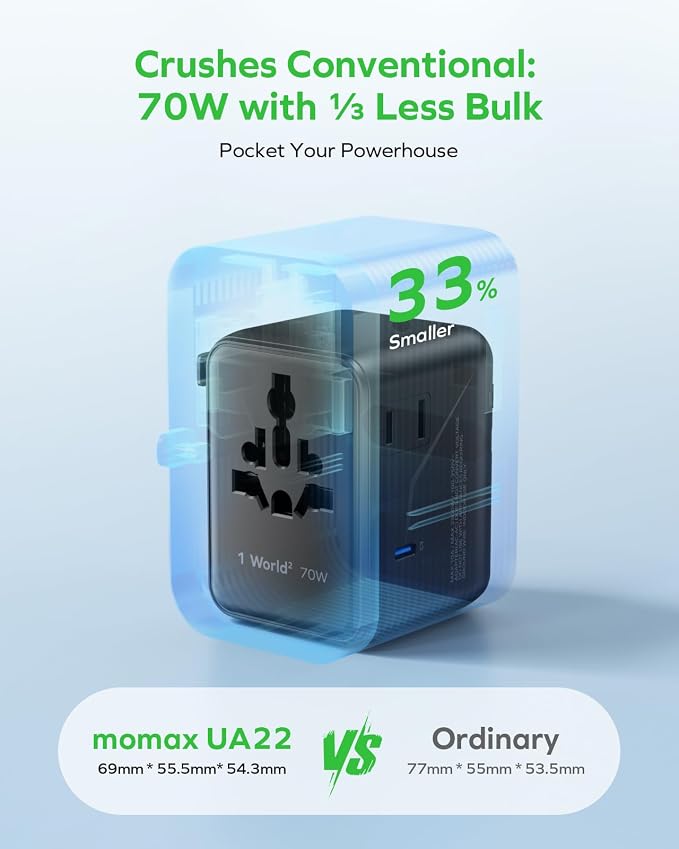 MOMAX Mini 7-in-1 Universal Travel Adapter, GaN 70W Dual AC, 3 USB-C PD & 2 USB-A QC, International Power Charger for 200+ Countries – Compact Travel Adapter for Laptop, Phone, UK/AUS/EU/JP Plug