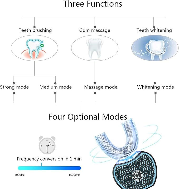 Automatic Toothbrush,Sonic toothbrushes for Adults,Electric Toothbrush Teeth Whitening Kit,Sonic Glow Toothbrush,Equipped with Two Replacement Brush Heads,White