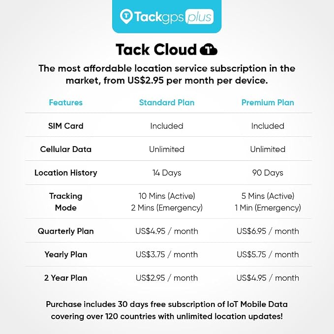 Tack GPS Plus Care Bundle with Lowest Monthly fee + 30 Days Battery Life. Fall Detection + SOS Alerts + Indoor Elevation Finder - for Kids, Elderly, Autism, Alzheimer, Dementia, Special Needs