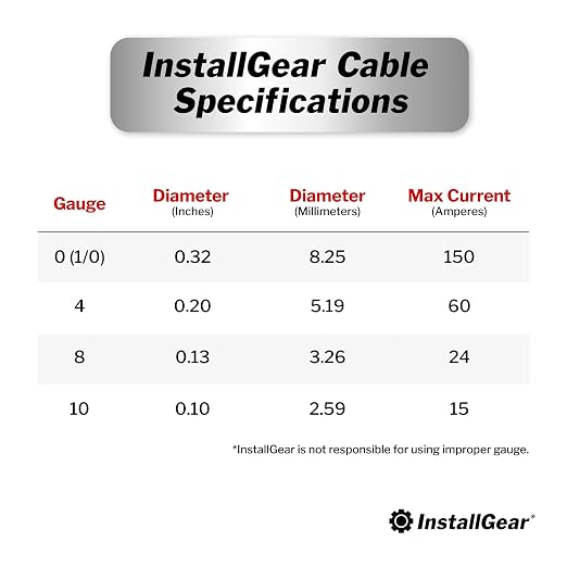 InstallGear 4 Gauge Battery Cable - 25ft Pure Copper OFC Cable, Flexible Power and Ground Wire for Car Audio, Speaker, RV Trailer, Amp, and Battery Wiring - Durable and Heat Resistant Jacket