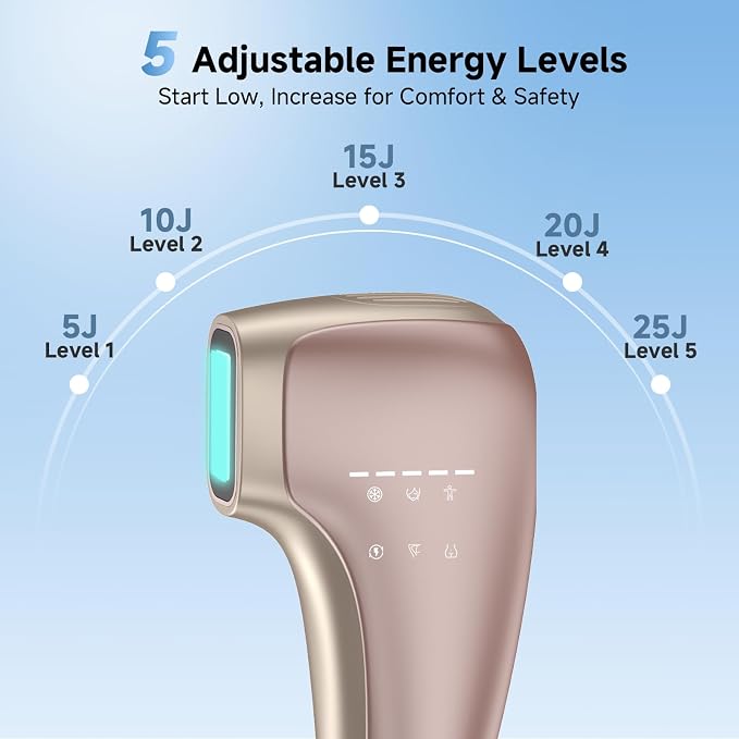 Sapphire Ice Cooling IPL Hair Removal Device, Painless At-Home Permanent Hair Remover for Women Men, 5 Levels 2 Modes for Full Body Use