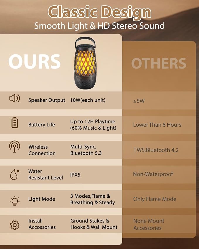 Outdoor Bluetooth Speakers Waterproof Wireless Outdoor Speakers with Flame Lights, Tech Gadgets Gift for Men Dad Her, Multi-Sync up to 100 Speakers, HD Stereo Sound, IPX5 for Patio Porch Party