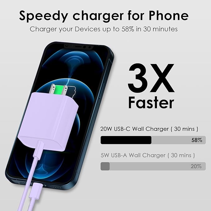 Phone 14 13 12 Fast Charger for Phone 14/14 Pro/13/13Pro Max/12/12 Pro Max/11/XS/XR/X/8Plus(Purple)