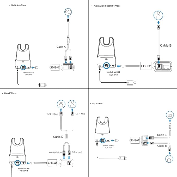 Yealink EHS62 Headset Adapter,Compatible with Cisco/Avaya/Poly/Grandstream Desk Phone,Connect to WH64/WH63 E2 Wireless DECT Headset