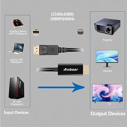 Display Port to HDMI Cable, Gold Plated Displayport to HDMI Cable 6 Feet(Male to Male) for DisplayPort Enabled Desktops and Laptops to Connect to HDMI Displays(10 Pack)
