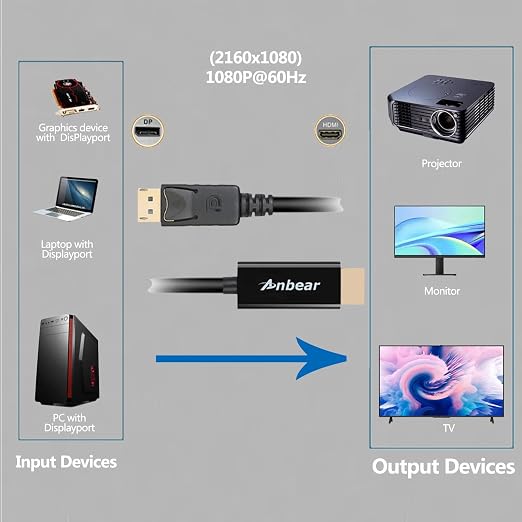 Display Port to HDMI Cable, Gold Plated Displayport to HDMI Cable 6 Feet(Male to Male)